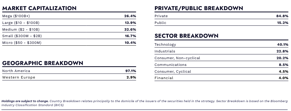 LW-Capital BreakDown
